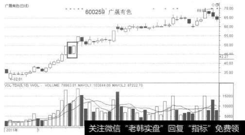 吞并反转