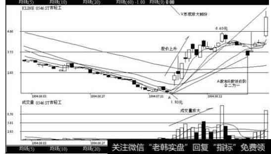 深圳股票吉轻工(0546) 1994年5月至1994年8月的日K线图和成交量走势。