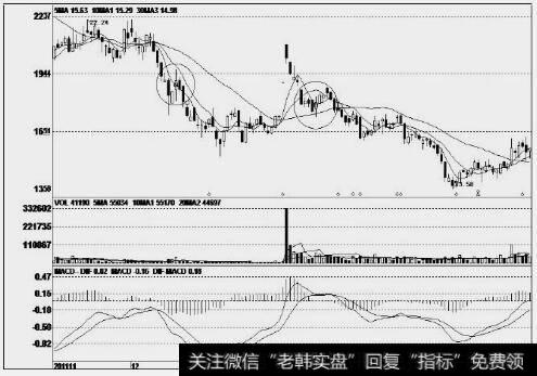 哈飞股份(600038)