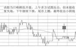 十字星和十字线