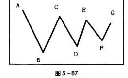 有效线段的困惑期有哪些情况?