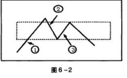 磁区是什么?如何划分磁区?