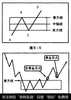 虚线框部分为有效线条AB、BC、CD产生的磁区区间