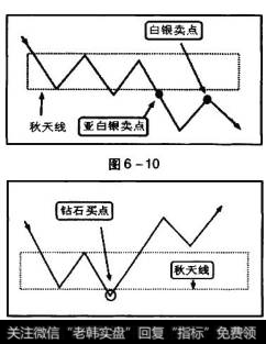 磁区秋天线之下产生的钻石买点