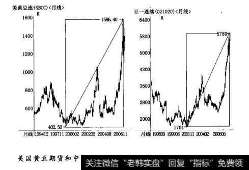 内外盘走势的幅度差别