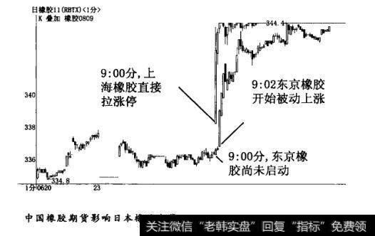 新时代下国内和国外的走势