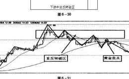 五大磁区包括什么?是如何划分的?