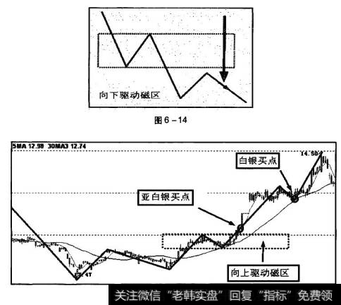 区间内只含有三条有效线条，第四条有效线条不回到磁区区间