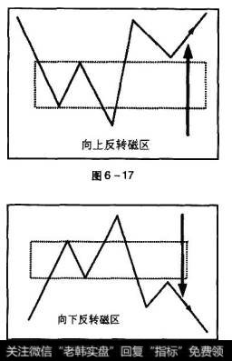 反转磁区的作用是终结原趋势