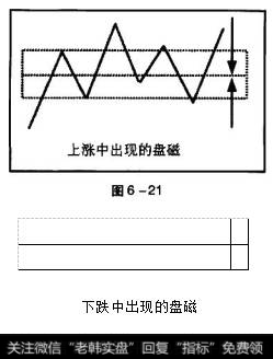 图中磁区为上涨趋势中形成的盘整磁区，力向中轴