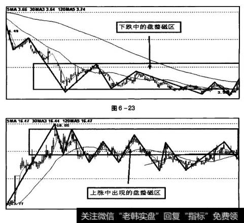 磁区区间内已经有了 8条有效线条，但仍未演化成新磁区