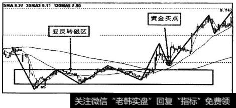 磁区内含六条有效线条