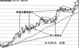 双线组合实战应用技巧：中期组合的实战运用