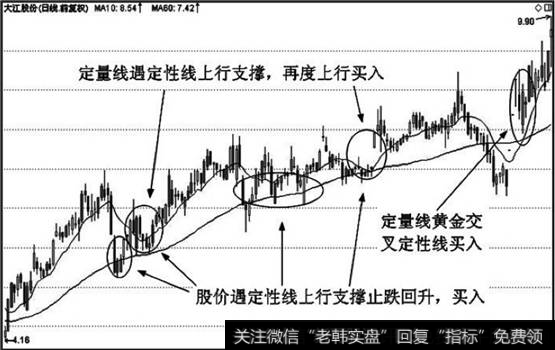 中期双线组合的进场标准