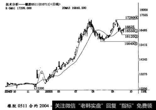 怎样才可以让盈亏比扩大