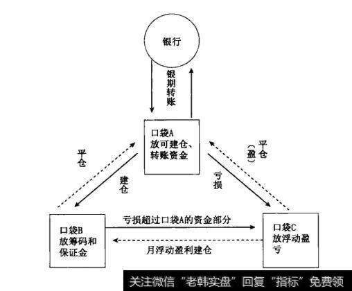 持有期货买单合约的情况