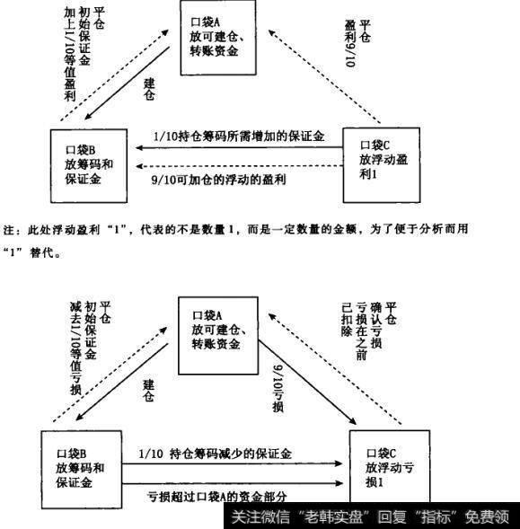 持有期货买单合约的情况