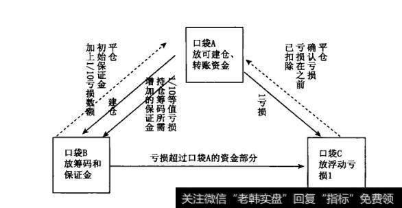 持有期货卖单合约的情况当价格，上涨时会出现浮动亏损