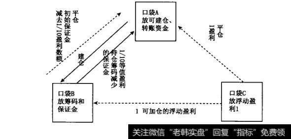 持有期货卖单合约的情况当价格，上涨时会出现浮动亏损