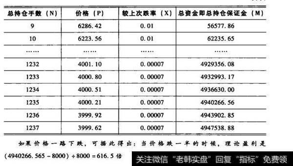 第u次加仓所需的跌幅