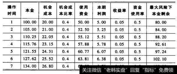 几何增长