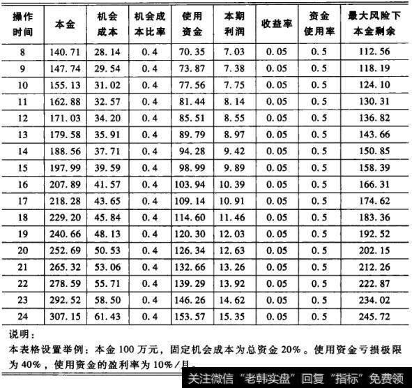 线性增长