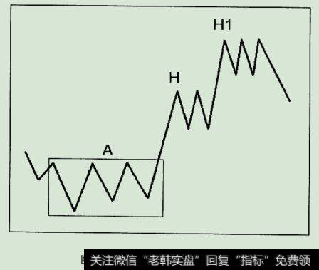 平均成本与出货对应图例