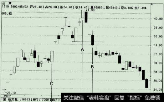 台苯股价