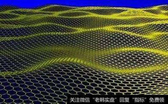 <a href='/scdx/181715.html'>石墨烯概念股</a>