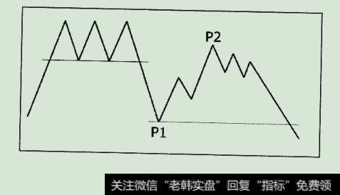 解套型出货