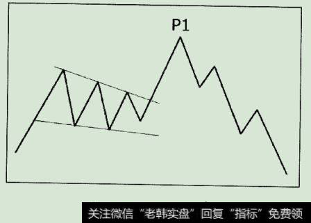 末升段出货