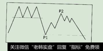 解套型出货