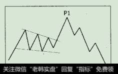 末升段出货