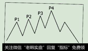 盘坚型出货