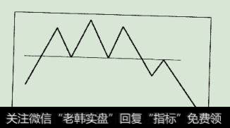 盘头型出货