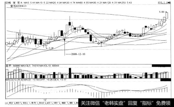 回档的当日或回档的末端收低开高走的平底阳线，后市涨