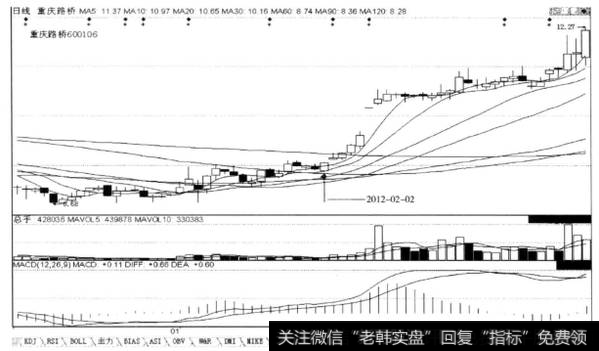 上涨途中横盘整理期间小阳线站，上5日均线，后市涨