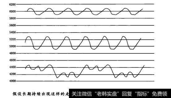 追涨杀跌