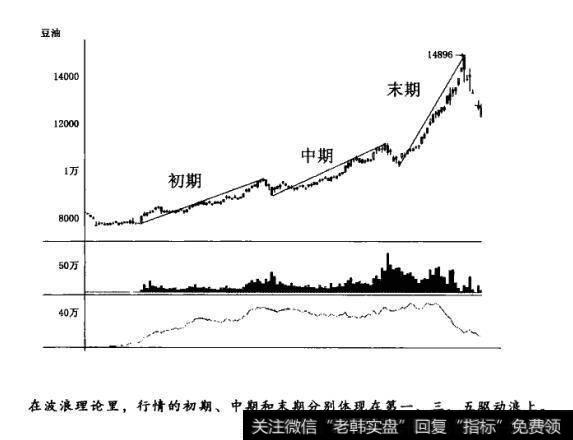 豆油价格