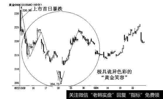 为什么涨不上去