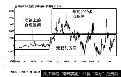跨期套利