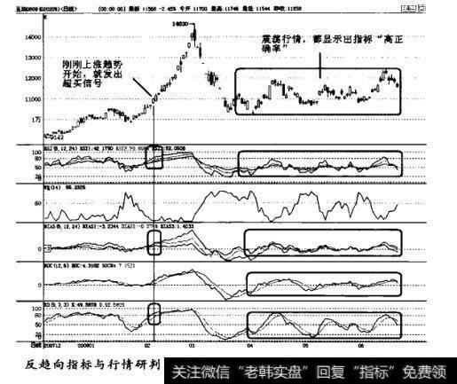 少看指标