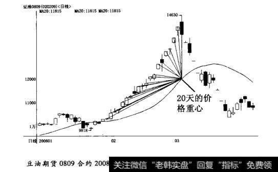 均线