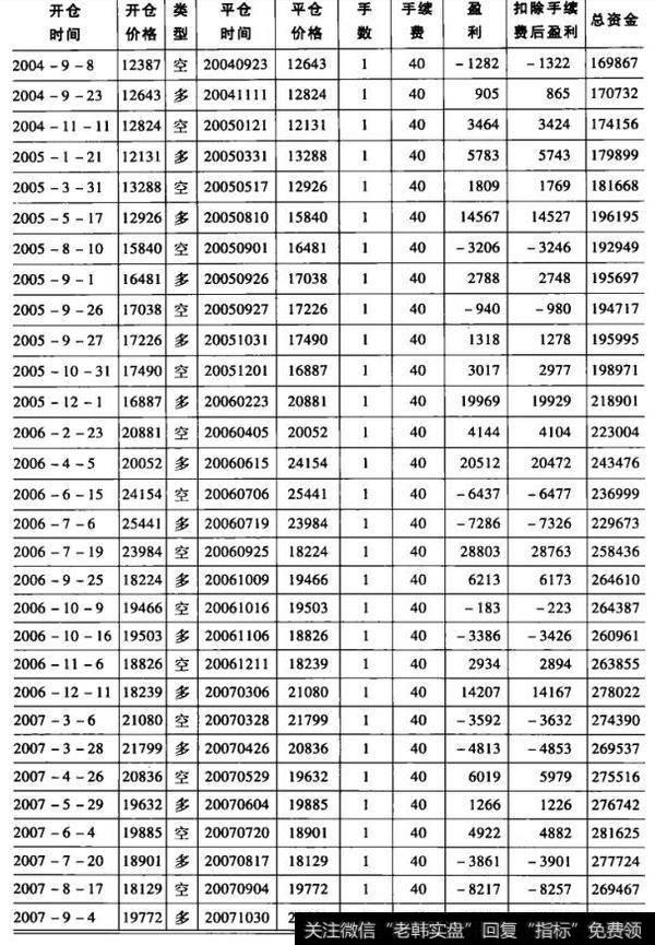 上海橡胶指数交易模型测试