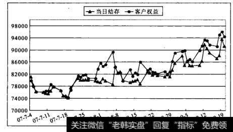 收益图B