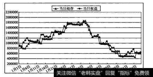 收益图E