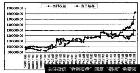收益图F