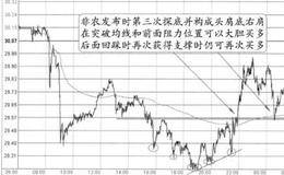 2013年1月4日21:30非农窗日的图形分解及实盘注意要点