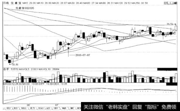 上涨途中长阳线内完成连三小阴或ABC三浪回调，后市涨