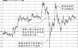 2013年5月3日20:30非农窗日的图形分解及实盘注意要点